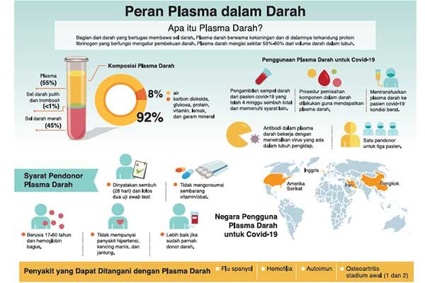 Titer antibodi covid adalah