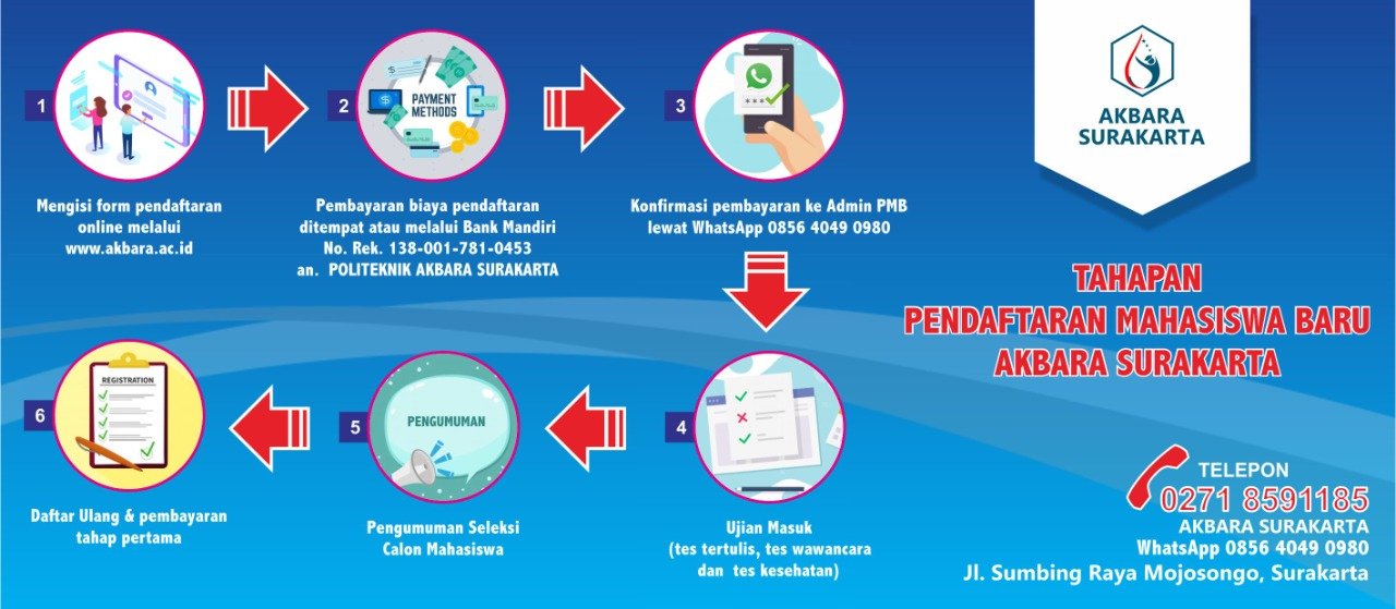 alur pendaftaran baru