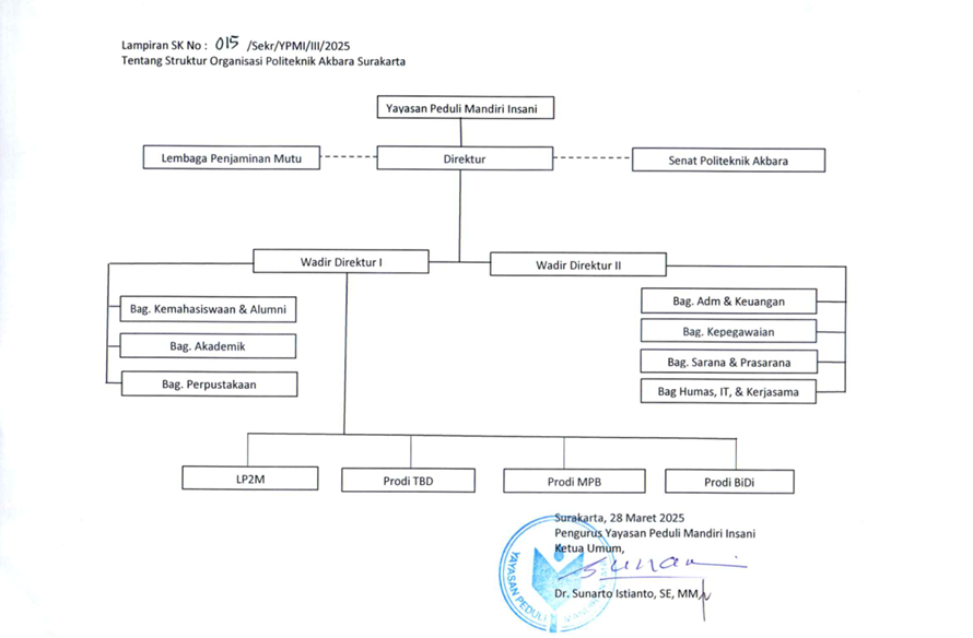 sk struktur yayasan