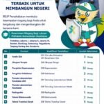 loker magang